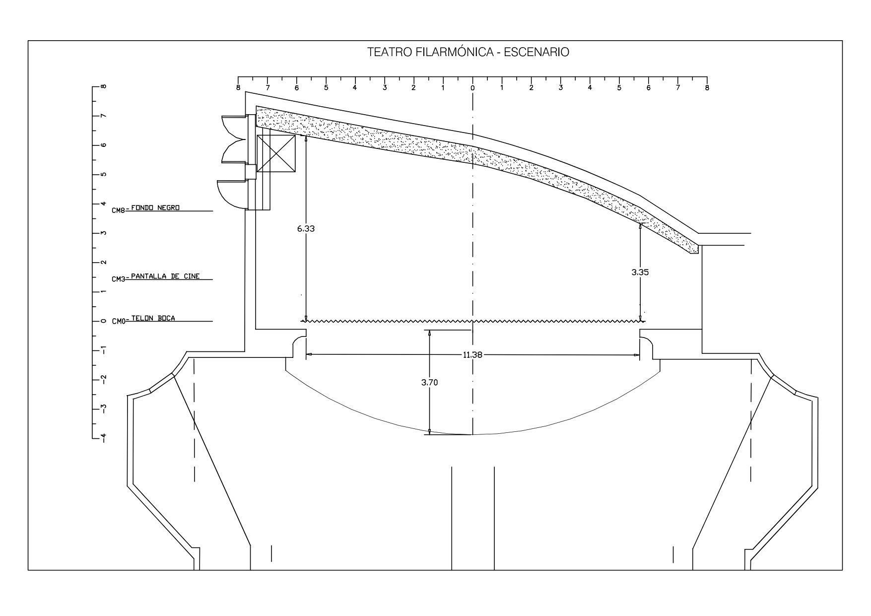 Sección del escenario